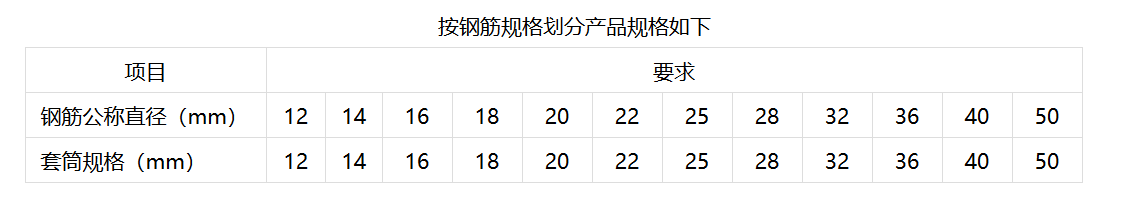 直螺紋套筒規格