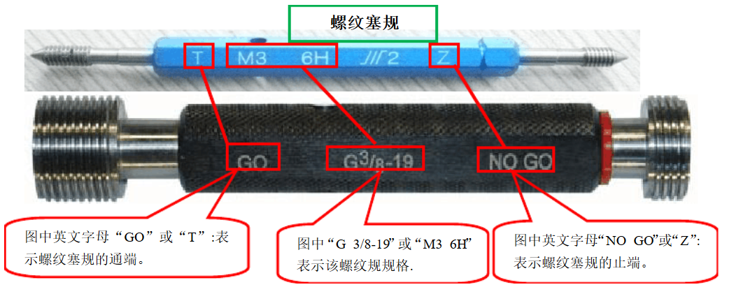 螺紋環(huán)規和塞規的使用方法