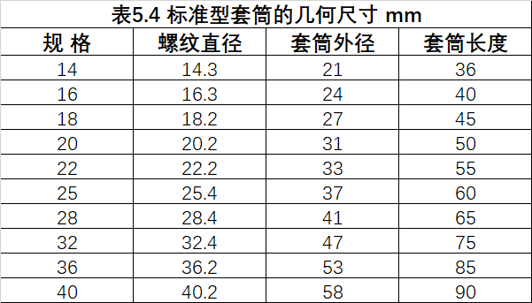 鋼筋等強度剝肋滾軋直螺紋連接技術(shù)規程
