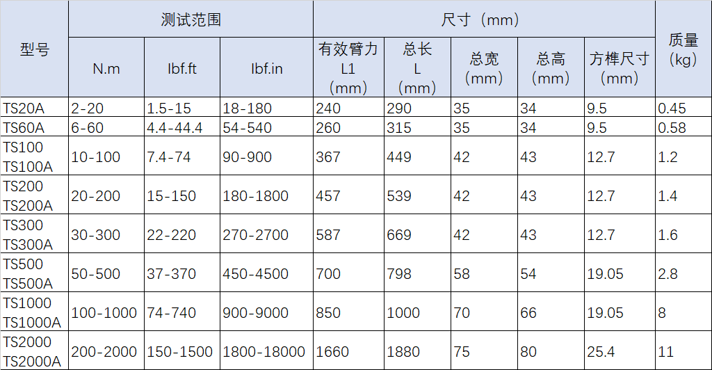 數顯扭矩扳手規格型號