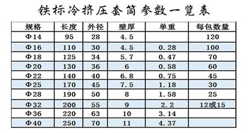 國標冷擠壓套筒尺寸表