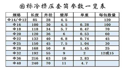 鐵標冷擠壓套筒尺寸表